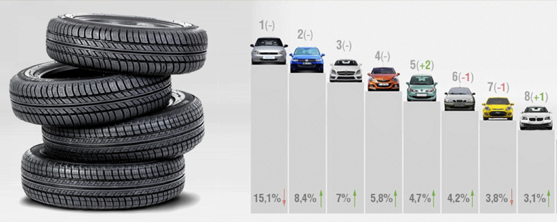 Как подобрать шины для своего автомобиля?